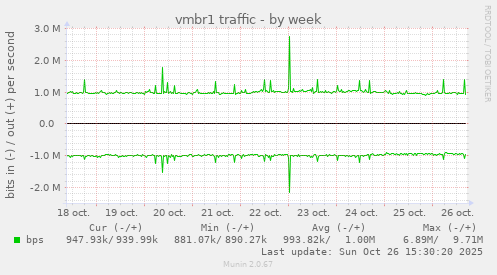 vmbr1 traffic