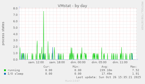 VMstat