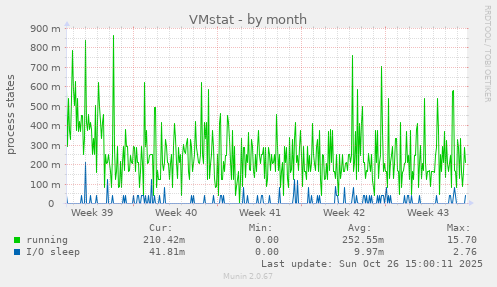 VMstat