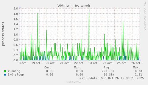 VMstat