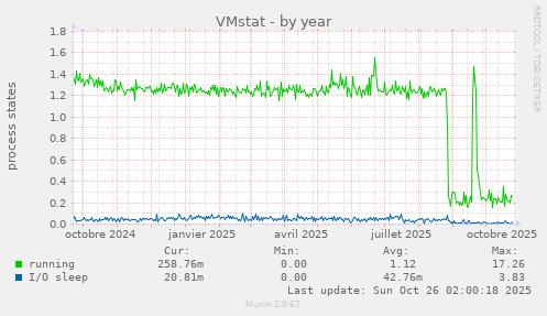 VMstat