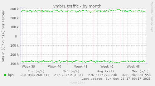 vmbr1 traffic