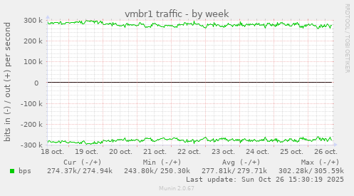 vmbr1 traffic