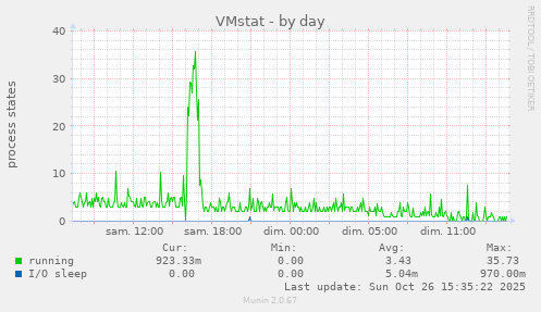 VMstat