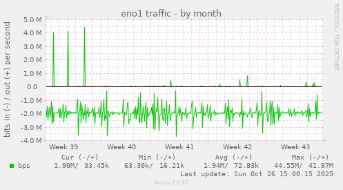 eno1 traffic