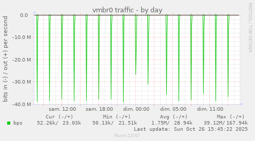 vmbr0 traffic