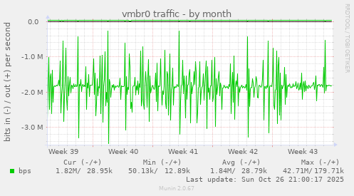 vmbr0 traffic