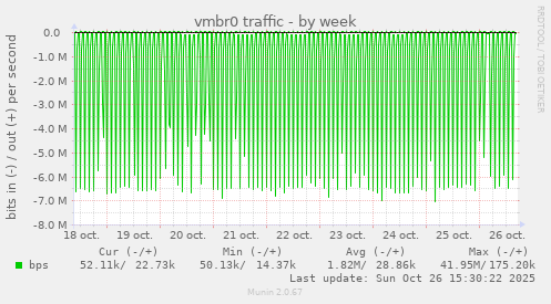 vmbr0 traffic