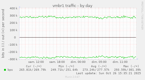 vmbr1 traffic