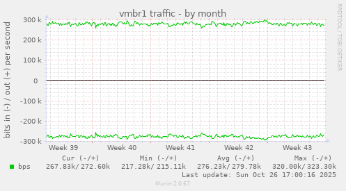 vmbr1 traffic
