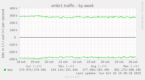 vmbr1 traffic
