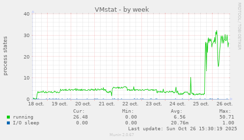 VMstat