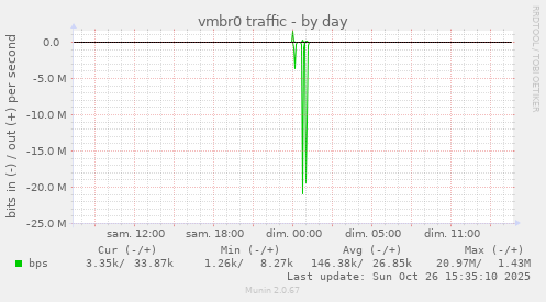 vmbr0 traffic