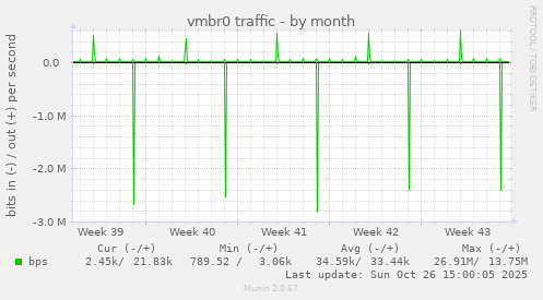 vmbr0 traffic