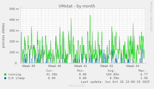 VMstat