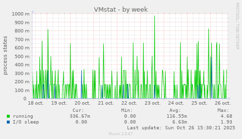 VMstat