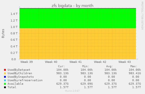 zfs bigdata