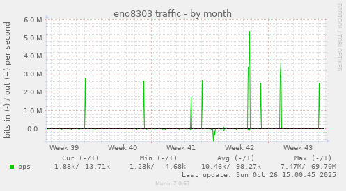 eno8303 traffic
