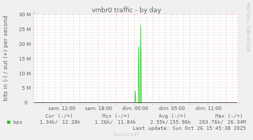 vmbr0 traffic