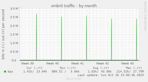 vmbr0 traffic