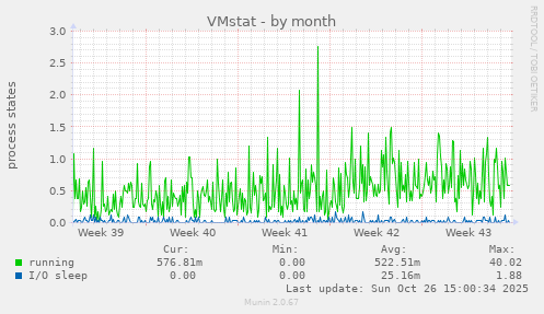 VMstat