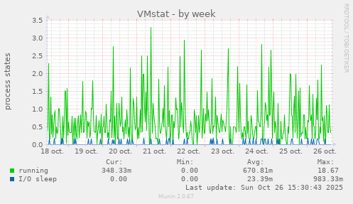 VMstat