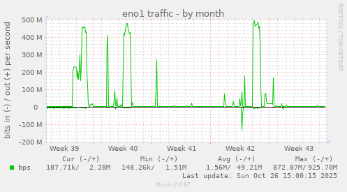 eno1 traffic