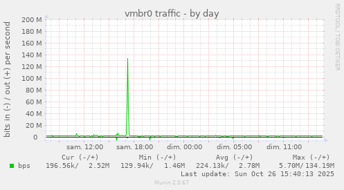 vmbr0 traffic