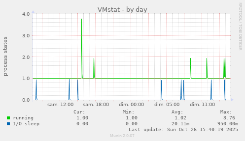 VMstat