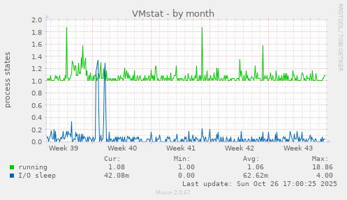VMstat