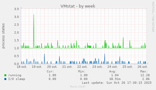 VMstat