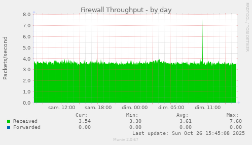 Firewall Throughput