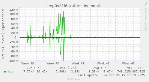 enp0s31f6 traffic