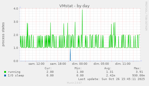 VMstat