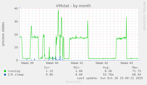 VMstat