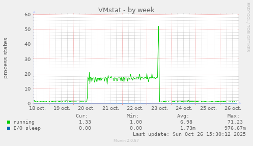 VMstat