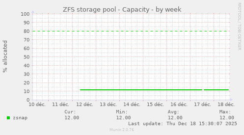 ZFS storage pool - Capacity