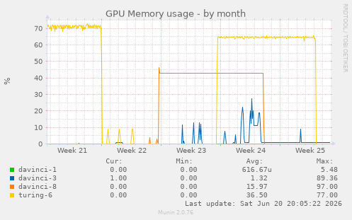 GPU Memory usage