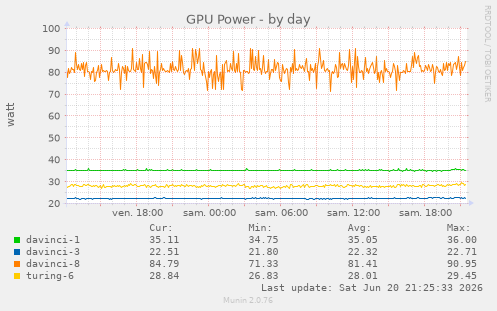 GPU Power
