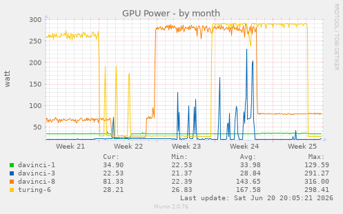 GPU Power