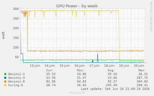 GPU Power