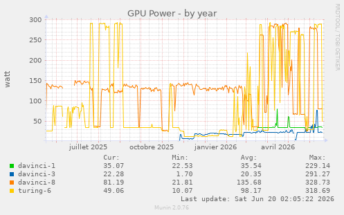GPU Power