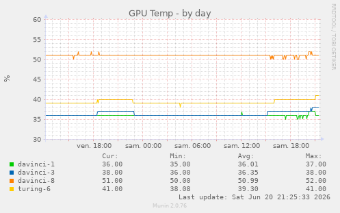 GPU Temp