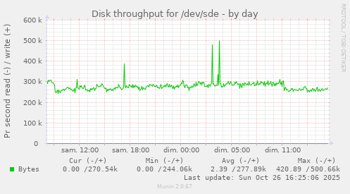 Disk throughput for /dev/sde