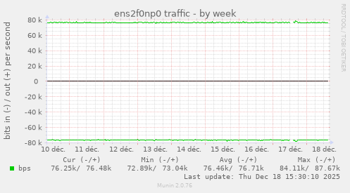 ens2f0np0 traffic