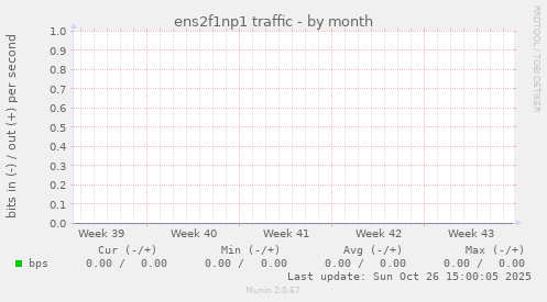 ens2f1np1 traffic