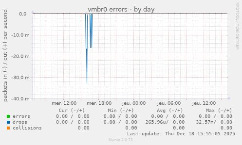 vmbr0 errors