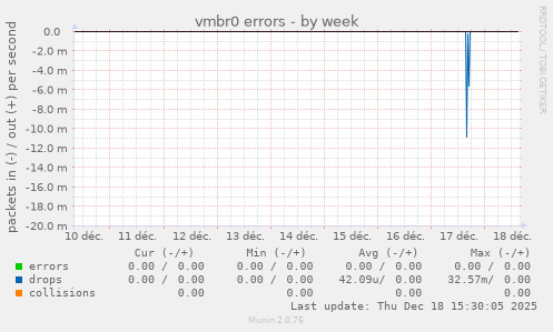 vmbr0 errors