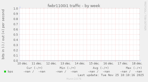 fwbr1100i1 traffic
