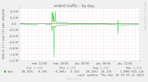 vmbr0 traffic